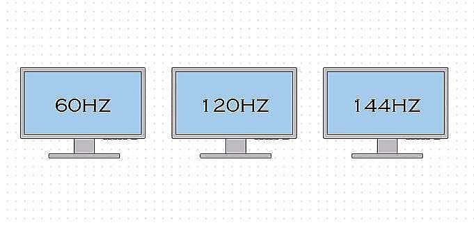 refresh rate on different monitor screens explained