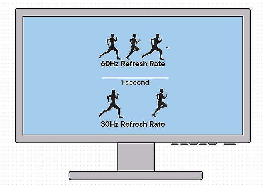 What Is Refresh Rate