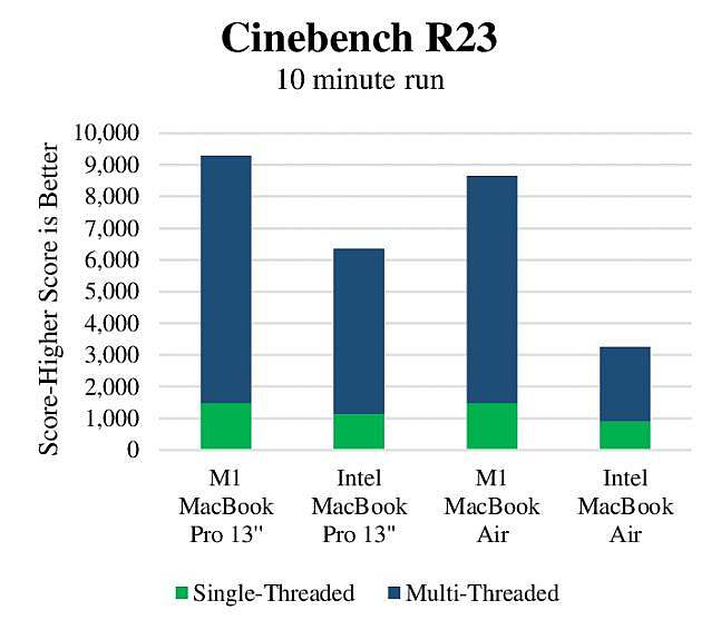 Cinebench R23 score