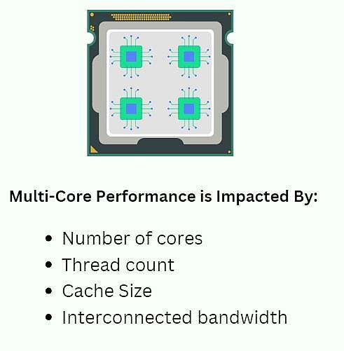 factors that affect the performance of a multicore CPU