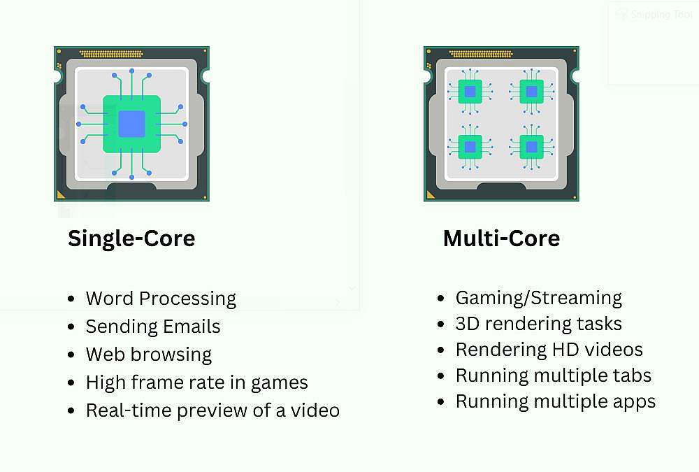 Single-Core VS Multi-Core Performance