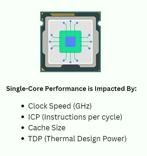 Factors that affect the single-core performance of  a CPU