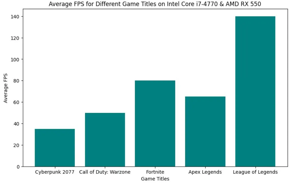 STGAubron Gaming PC gaming fps/benchmarks