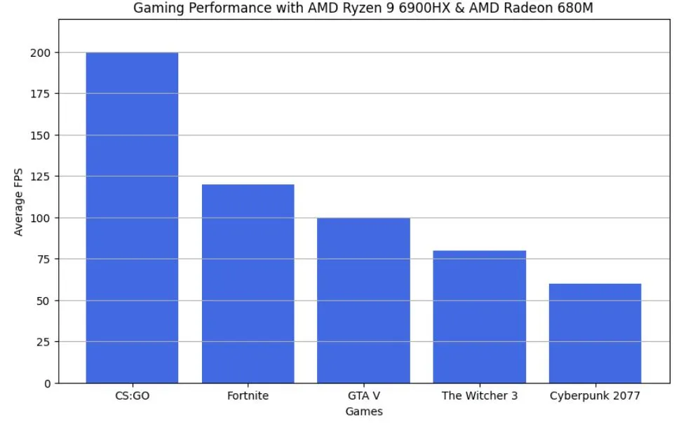 mini $1000 gaming pc benchmarks