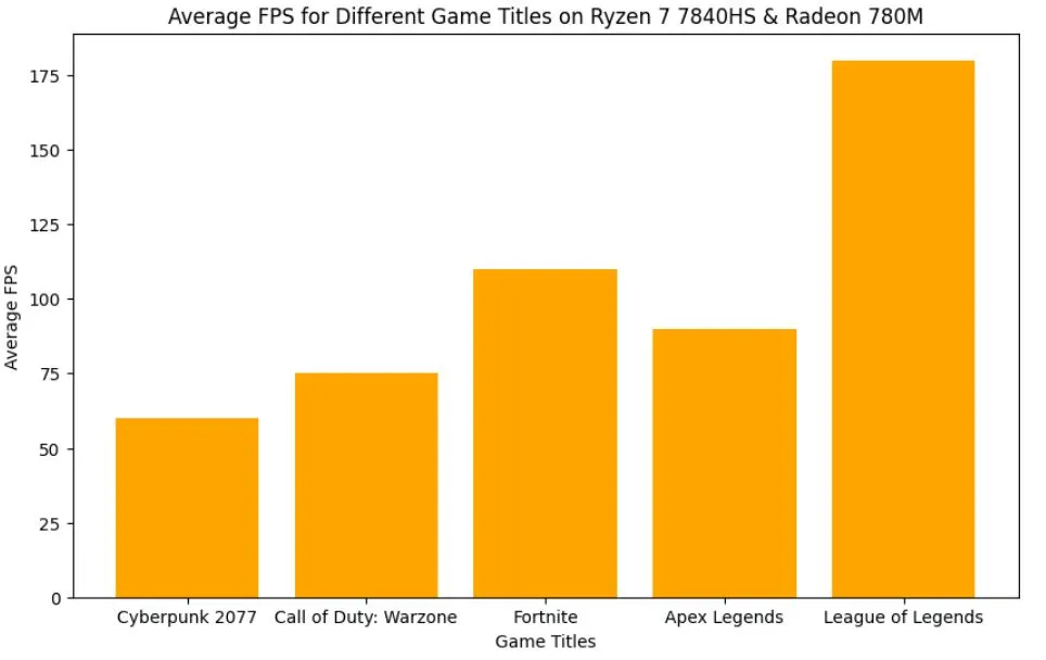 PELADN HA-4 gaming pc benchmarks in gaming average fps