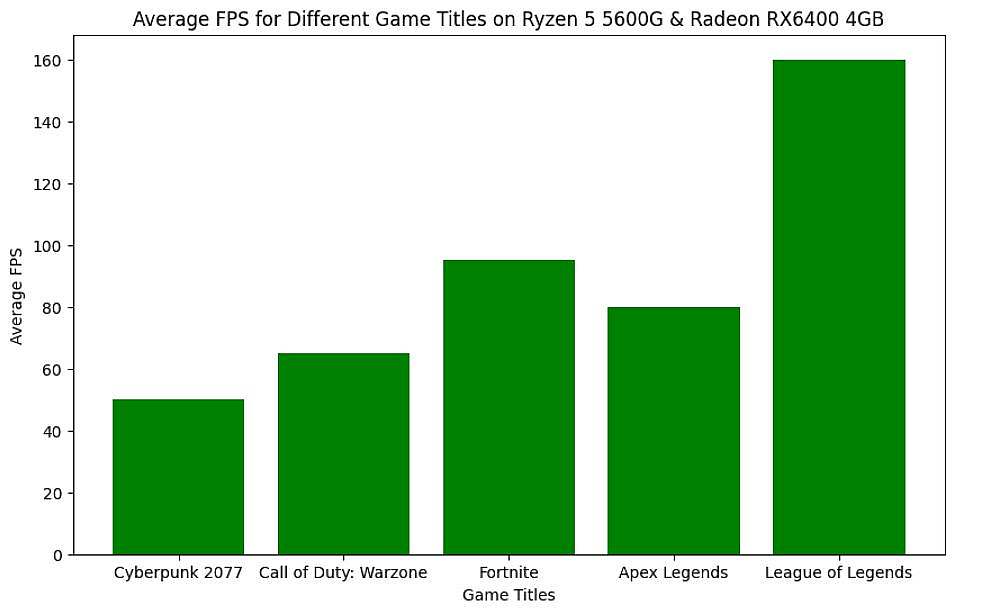 average fps benchmarks performance