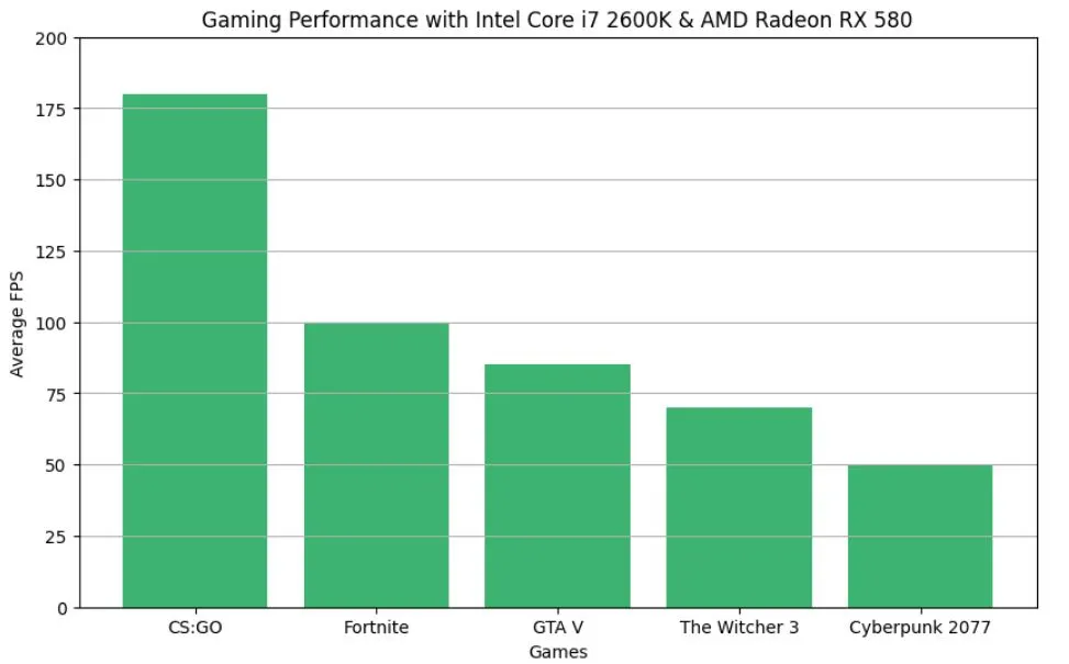 ViprTech Mutineer Gaming PC Desktop gaming bechmarks in popular games