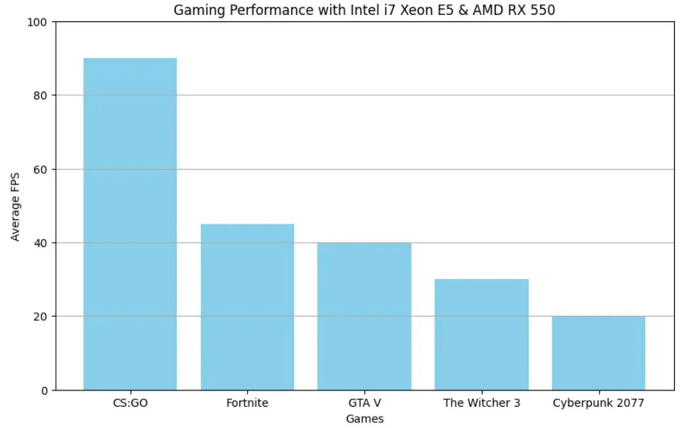 STGAubron-Gaming PC gaming benchmarks